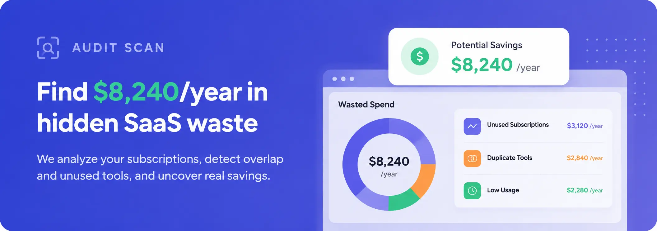 Find $8,420/yr (avg. found) in hidden SaaS waste